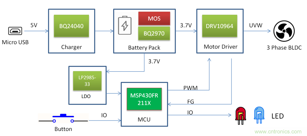 TI帶您揭秘電動(dòng)口罩解決方案，加速產(chǎn)品上市