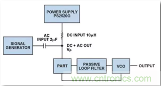 從電源管理模塊入手，實(shí)現(xiàn)性能最佳的PLL設(shè)計(jì)！