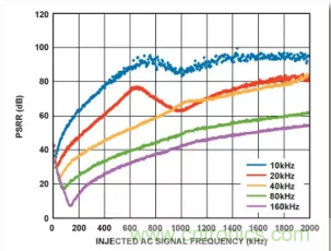 從電源管理模塊入手，實(shí)現(xiàn)性能最佳的PLL設(shè)計(jì)！