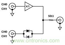 在多通道應(yīng)用中使用放大器禁用功能代替多路復用器
