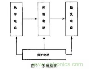 聯(lián)手5G，LPWAN正在成為智慧城市無線連接中的新勢(shì)力