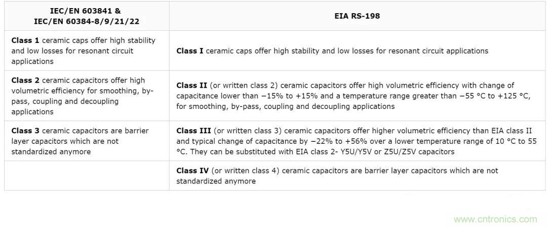 【干貨分享】溫度對MLCC的影響有哪些？