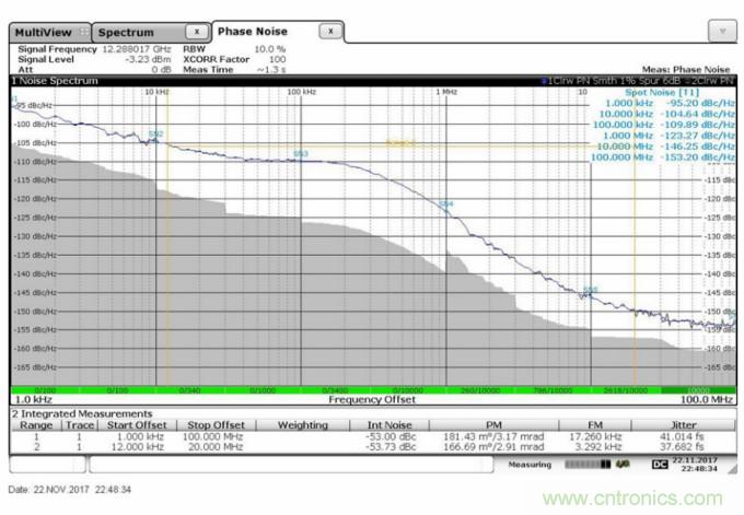 滿足你的嚴苛需求，這款PLL性能Max！