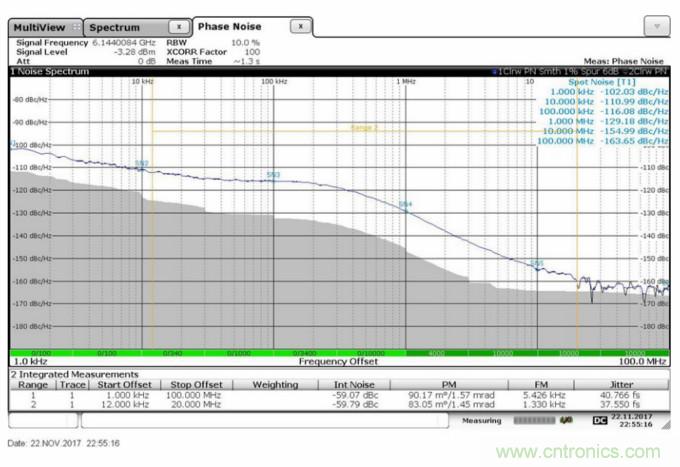 滿足你的嚴苛需求，這款PLL性能Max！