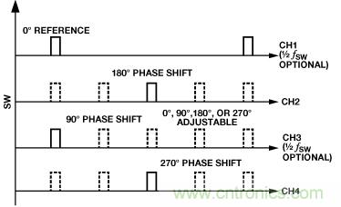 適合空間受限應(yīng)用的最高功率密度、多軌電源解決方案