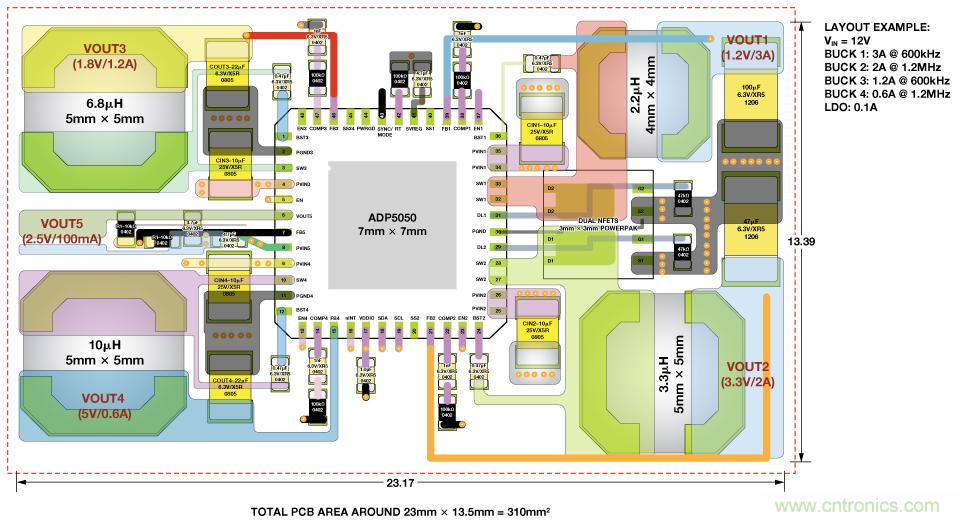 適合空間受限應(yīng)用的最高功率密度、多軌電源解決方案
