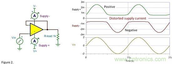 為什么要使用去耦電容？