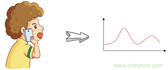 基帶、射頻，還有誰(shuí)不了解的嗎？看這里來(lái)！?。? title=