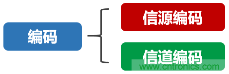 基帶、射頻，還有誰(shuí)不了解的嗎？看這里來(lái)?。?！