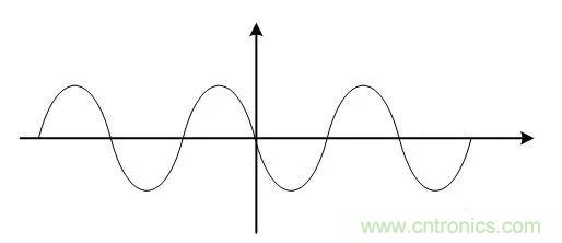 基帶、射頻，還有誰(shuí)不了解的嗎？看這里來(lái)！??！
