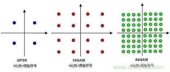 基帶、射頻，還有誰(shuí)不了解的嗎？看這里來(lái)?。?！