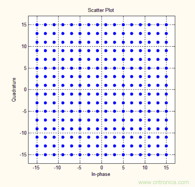 基帶、射頻，還有誰(shuí)不了解的嗎？看這里來(lái)！?。? title=