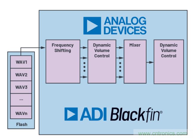 安靜也有錯，電動汽車必須要“發(fā)聲”哦~