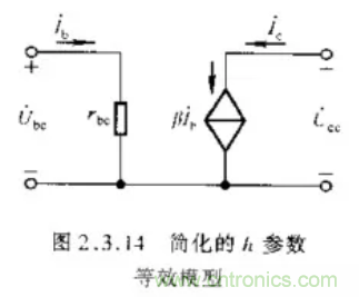 基本放大電路里的這些問題你知道嗎？