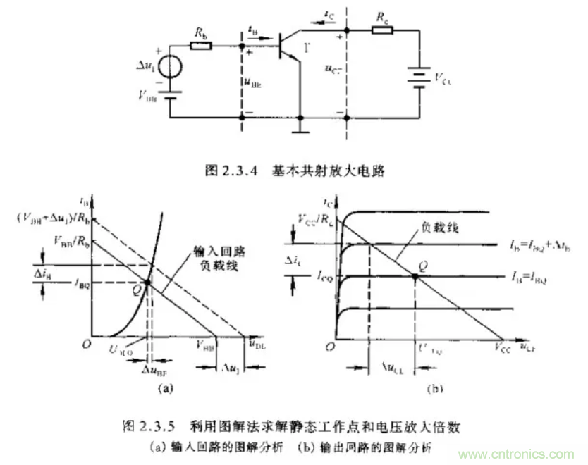 基本放大電路里的這些問題你知道嗎？