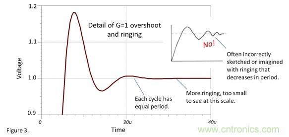 如何設(shè)置運放階躍響應(yīng)的建立時間？