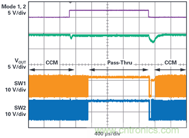 為汽車電子系統(tǒng)提供供電和保護，無開關(guān)噪聲，效率高達(dá)99.9%