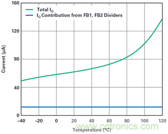 為汽車電子系統(tǒng)提供供電和保護，無開關(guān)噪聲，效率高達(dá)99.9%
