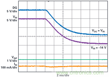 為汽車電子系統(tǒng)提供供電和保護，無開關(guān)噪聲，效率高達(dá)99.9%