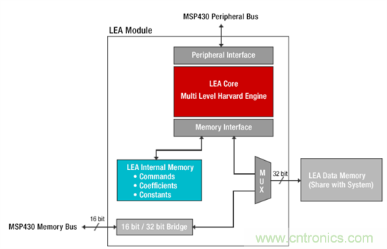 “軟硬兼施”，TI超聲波產(chǎn)品讓燃?xì)獗砀鼫?zhǔn)確可靠