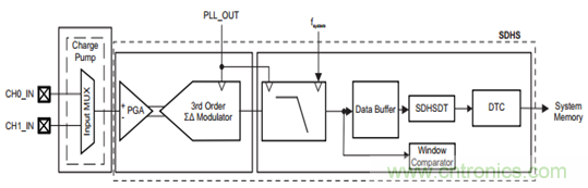 “軟硬兼施”，TI超聲波產(chǎn)品讓燃?xì)獗砀鼫?zhǔn)確可靠