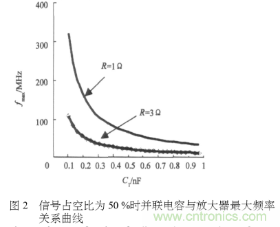 E類功率放大器電路的結(jié)構(gòu)、原理以及并聯(lián)電容的研究分析