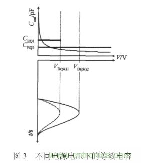 E類功率放大器電路的結(jié)構(gòu)、原理以及并聯(lián)電容的研究分析