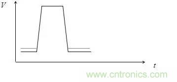 影響信號完整性的7大原因，你“中槍”了哪個？