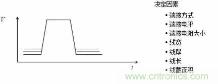 影響信號完整性的7大原因，你“中槍”了哪個？