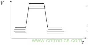 影響信號完整性的7大原因，你“中槍”了哪個？