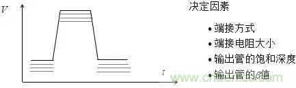 影響信號完整性的7大原因，你“中槍”了哪個？