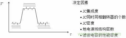 影響信號完整性的7大原因，你“中槍”了哪個？
