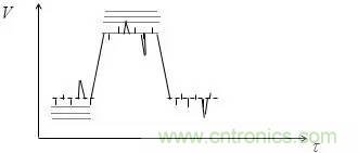 影響信號完整性的7大原因，你“中槍”了哪個？