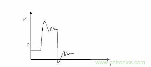 影響信號完整性的7大原因，你“中槍”了哪個？
