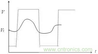 影響信號完整性的7大原因，你“中槍”了哪個？
