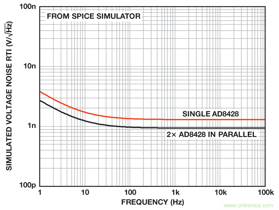 無煩惱，高增益：構(gòu)建具有納伏級靈敏度的低噪聲儀表放大器