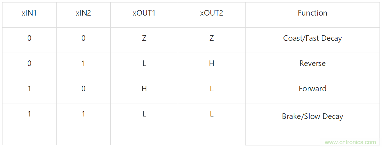 適用于辦公自動(dòng)化設(shè)備、機(jī)器人的高性能直流集成型電機(jī)驅(qū)動(dòng)器
