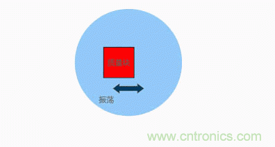 MEMS陀螺儀是如何工作的？