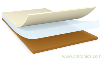 守護(hù)屏幕零部件 點亮智慧生活——德莎單面膠帶解決方案 守護(hù)屏幕零部件 點亮智慧生活——德莎單面膠帶解決方案