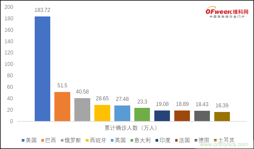 疫情之下的中美貿(mào)易 LED企業(yè)該如何應(yīng)對？