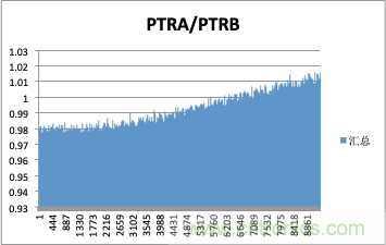 拒絕誤報！實例測試這款A(yù)DI煙霧探測器！