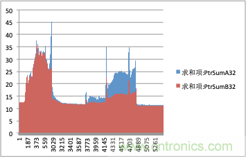 拒絕誤報！實例測試這款A(yù)DI煙霧探測器！