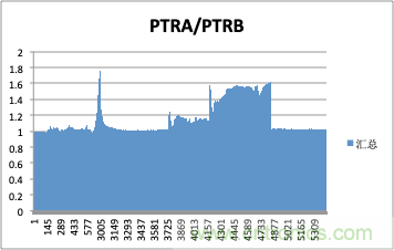 拒絕誤報！實例測試這款A(yù)DI煙霧探測器！
