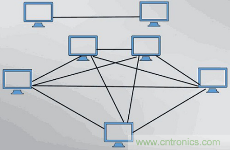 一點(diǎn)點(diǎn)了解數(shù)據(jù)通信，數(shù)據(jù)通信原理介紹(上)