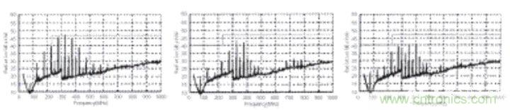 電源完整性分析——謹(jǐn)慎使用磁珠 電源完整性分析——謹(jǐn)慎使用磁珠