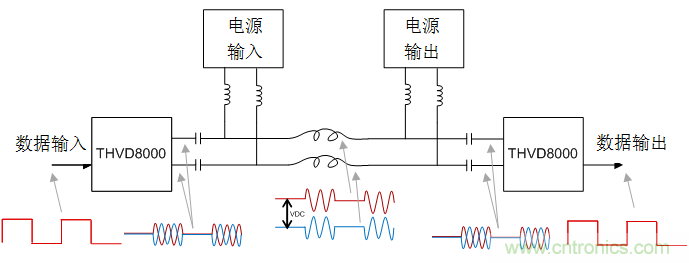 用于電力線通信的帶OOK調(diào)制的RS-485收發(fā)器如何簡化總線設(shè)計(jì)并降低成本？