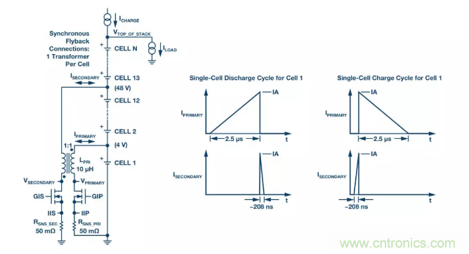 OPC DAY |國際網(wǎng)絡會議開講，一起來聽課吧