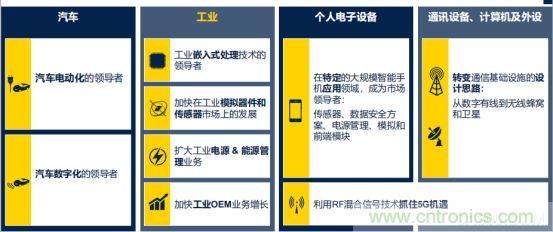 ST市場策略：聚焦亞洲工業(yè)市場， 探索電力和能源及電機控制領(lǐng)域增長機會
