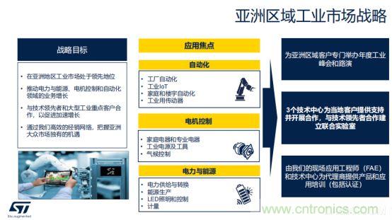 ST市場策略：聚焦亞洲工業(yè)市場， 探索電力和能源及電機控制領(lǐng)域增長機會