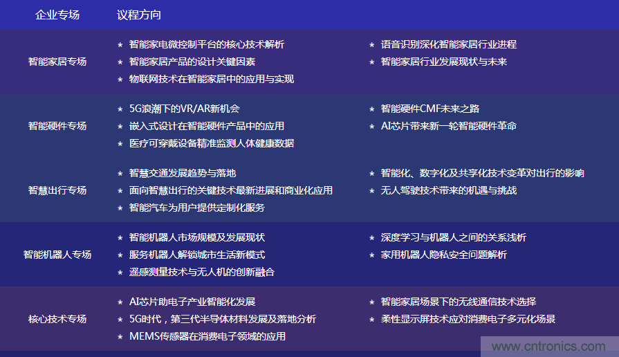 數(shù)字賦能，智見生活：“OFweek 2020國(guó)際消費(fèi)電子在線大會(huì)暨展覽會(huì)”火熱來襲！